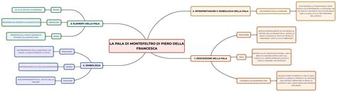 La Pala Di Montefeltro Di Piero Della Francesca Mappa E Riassunto