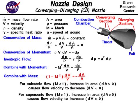 Mass Flow Rate Equation For Nozzle Tessshebaylo