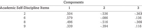 Extraction Method Principal Component Analysis Download Scientific Diagram