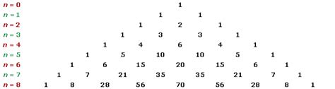 Matemáticas. Enseñanza particular. PabloMC: Binomio de Newton