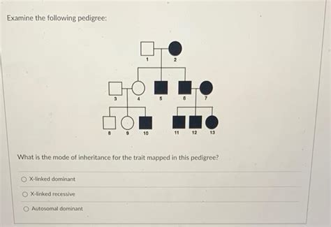 Solved Examine The Following Pedigree What Is The Mode Of Chegg