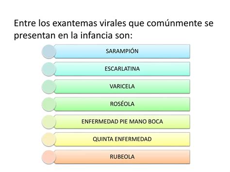 Enfermedades Eruptivas Infecciosas De La Infancia Ppt