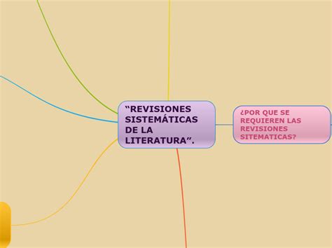 REVISIONES SISTEMÁTICAS DE LA LITERATURA Mind Map