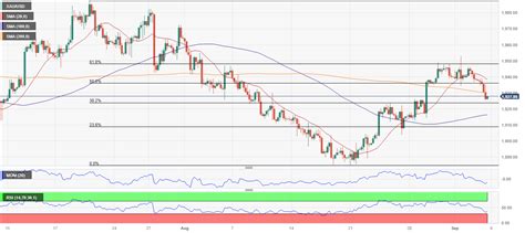 Prakiraan Harga Emas XAU USD Melanjutkan Penurunan Di Tengah