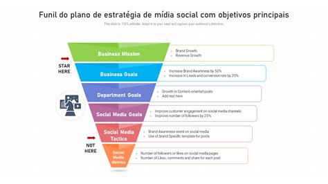 Os Principais Modelos De Estrat Gia De M Dia Social Amostras E