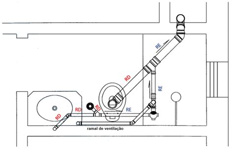 Instala Es Sanit Rias Coleta E Transporte De Esgoto Predial Guia Da