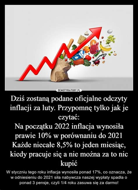 Dzi Zostan Podane Oficjalne Odczyty Inflacji Za Luty Przypomn Tylko