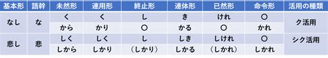 古文）形容詞の語幹用法 「～を～み」 具体的な和歌をもとに解説・枕詞 教師の味方 みかたんご