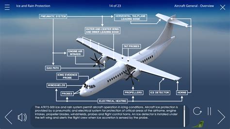 Atr 72 500 Initial And Recurrent Training Course Cpat Global