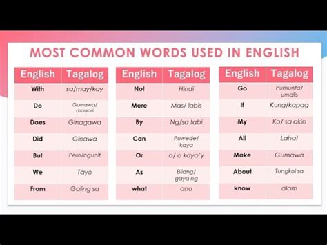 Lists Of Most Common Used Words In English Translated In Tagalog