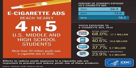 E Cigarette Advertizme On Social Media Online