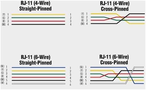 Rj11 Pinout Diagram 4 Pin