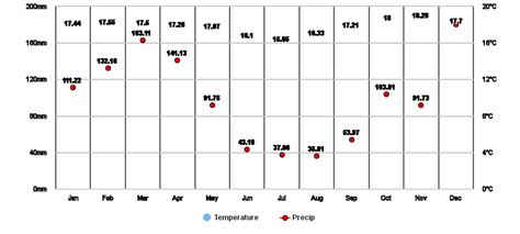 Vilcabamba, Loja, EC Climate Zone, Monthly Averages, Historical Weather Data