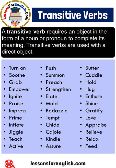 Transitive And Intransitive Verbs Definition And Examples