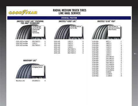 radial medium truck tires line haul service - Goodyear Tires