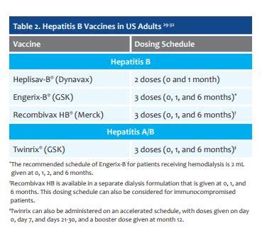 Accelerated Hep B Vaccine Near Me Discount | emergencydentistry.com