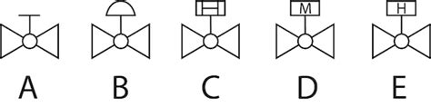 P Ids Piping Instrumentation Diagrams And P Id Valve Off