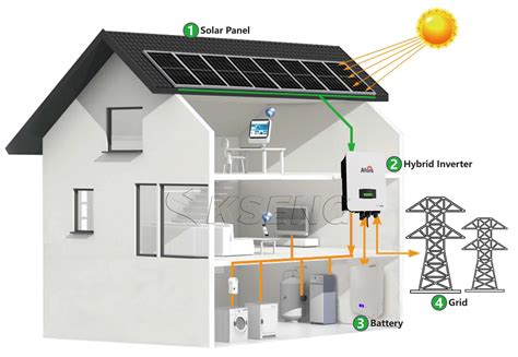 Wholesale Home Off Grid Kw Solar Power System Complete Phase