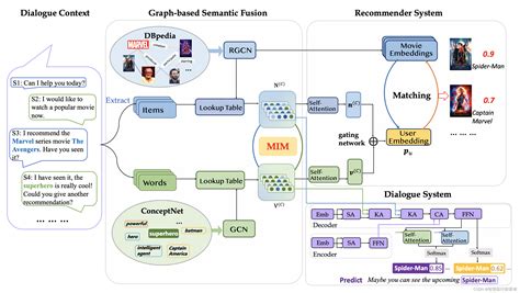 决策式ai与生成式ai生成式 判别式 Ai Csdn博客