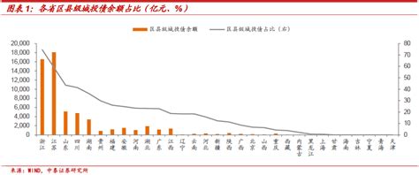 已辟谣：公共财政收入低于50亿元的区县不能新增公司债？假的！ 知乎