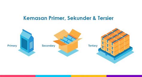 Pengertian Kemasan Primer Kemasan Sekunder Dan Kemasan Tersier