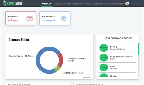 Sales Force Automation Software For Pharma Fmcg Cuztomise Softech