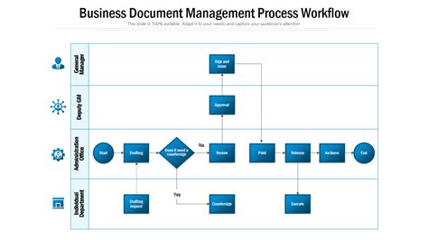 Top 10 Process Workflow Templates with Examples and Samples