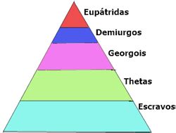 Compare Esparta E Atenas Quanto A Estrutura Social Várias Estruturas