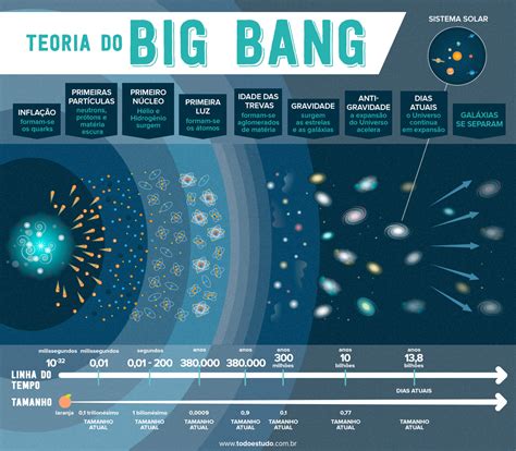 big bang mapa mental