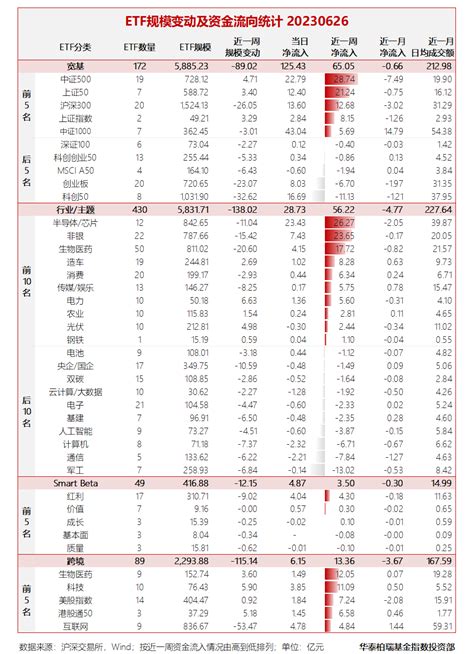 叮~半导体芯片etf、生物医药etf获资金增持！财富号东方财富网