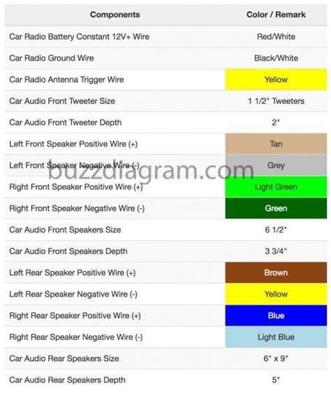 2006 Pontiac G6 Radio Wiring Harness Diagram | Car Wiring Diagram
