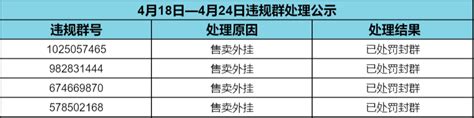 【内含处罚机制】外挂行为零容忍，处罚名单公示（4月25日）暗区突围 3楼猫