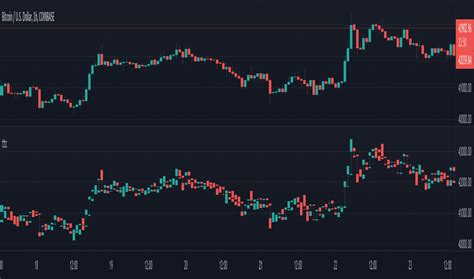 Plotcandle Indicadores Y Se Ales Tradingview