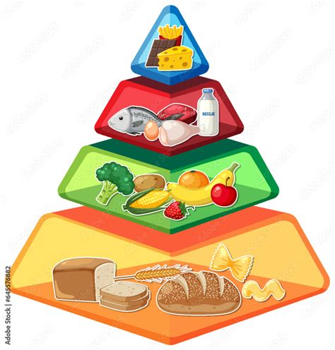 Cartoon Food Pyramid Infographic: A Nutritional Guide Stock Vector ...