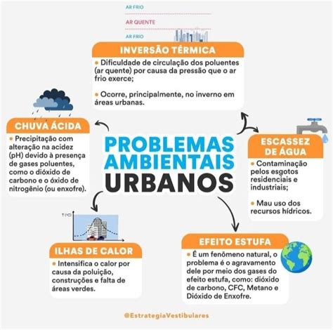 A Diagram With Words Describing The Different Types Of Buildings And