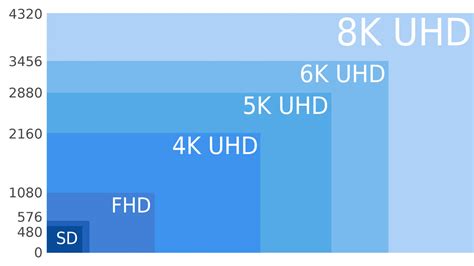 Evde Sinema Salonu Kurmak İsteyenlere Tavsiyeler Webtekno