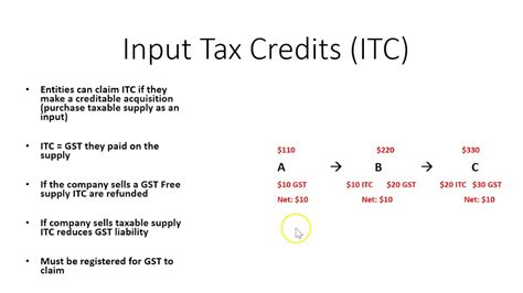 Goods And Services Tax Gst In Uts Taxation Law Youtube