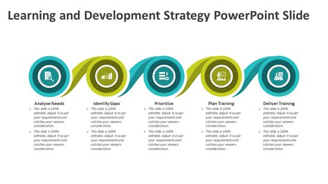 Learning And Development Strategy Powerpoint Slide