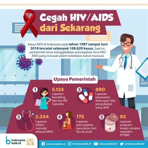 25 Pencegahan Hiv