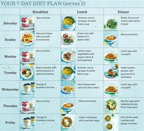 Vegetarian Diet Plan Weve Got Breakfast Lunch And Dinner Recipes For