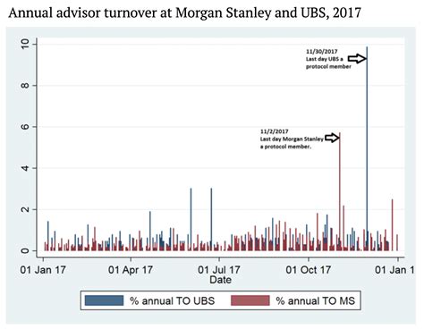 Guardians of the Rich - by Marc Rubinstein - Net Interest