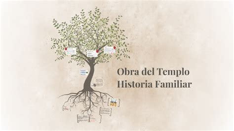 Obra Del Templo Historia Familiar By Heber Romero On Prezi