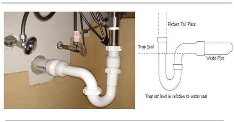 How To Connect A P Trap To A Wall Or Floor Drain Of The Sink