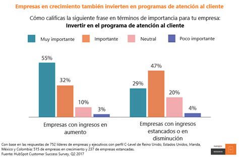 Atención Al Cliente Qué Es Y Cómo Mejorarla En 2022