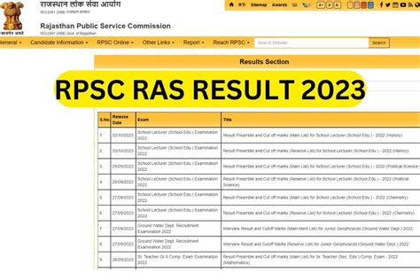 RPSC RAS Result 2023 Rajasthan Public Service Commission Preliminary