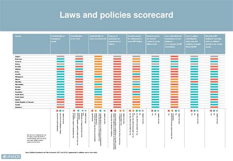 Part Iii Regions In Focus Ppt Download