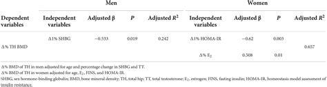 Frontiers Sex Specific Differences In Bone Mineral Density Loss After Sleeve Gastrectomy