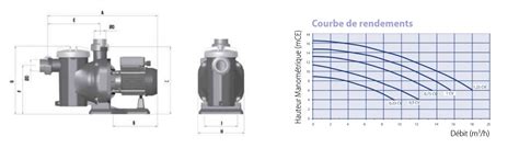 Pompe De Filtration Sena Monophas E De Cv Astralpool