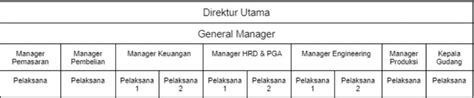 Pt Mitsuba Indonesia Profil Perusahaan Lowongan Prospek Kerja