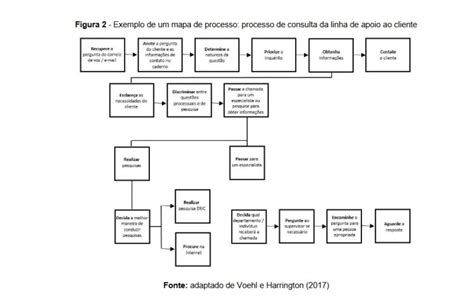 Fluxograma No Tcc Como Fazer E Inserir De Acordo A Abnt